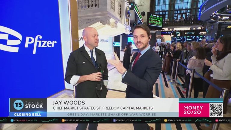 Markets Bend but Don’t Break as Investors Watch Key Levels and Fed Signals